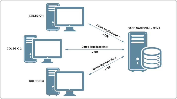 Esquema de consulta QR - 01