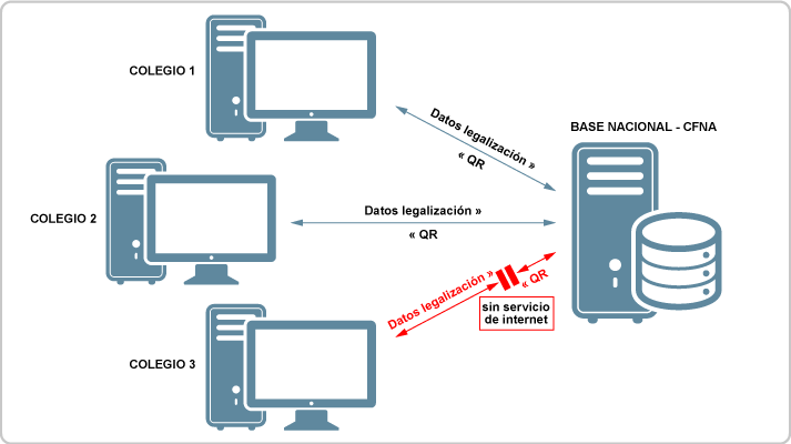 esquema_consulta_qr_02