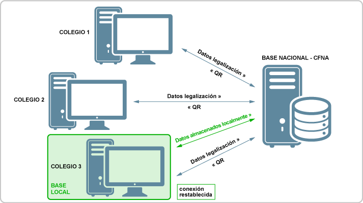 esquema_consulta_qr_03